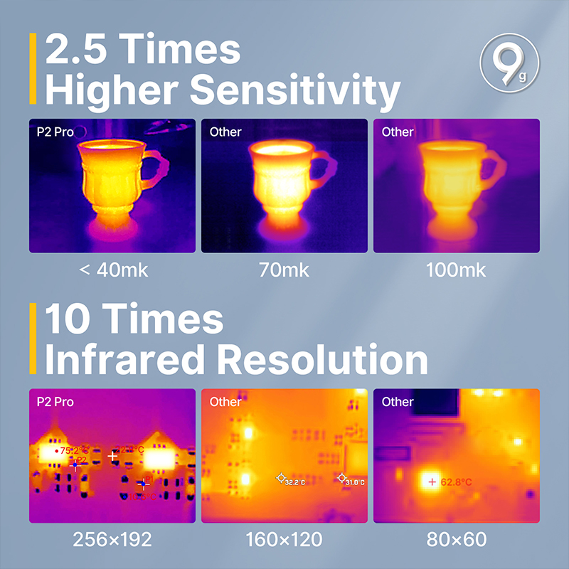 Infiray P2 Pro Thermal Camera  - огляд і ціна Nf 521 Thermal Imaging Camera